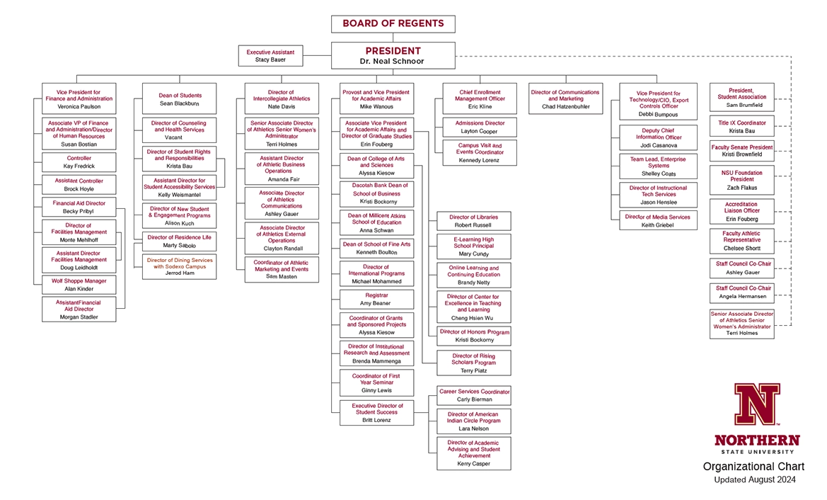 NSU Organizational Chart